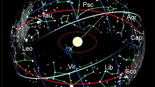 mapa de las casas del zodiaco en el cielo. mapa-celeste-nasa