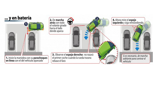 parking-en-bater-a-blog-de-balumba
