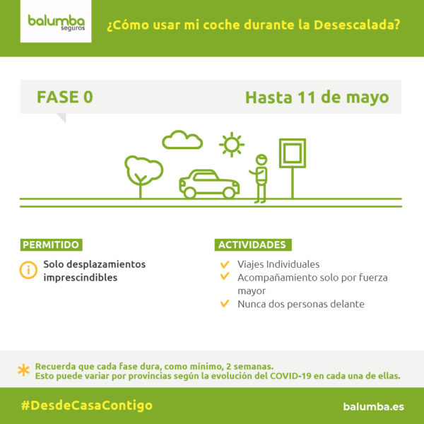 Cómo usar tu coche en cada Fase de Desescalada